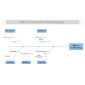 Rise in Productivity Fishbone Diagram thumb